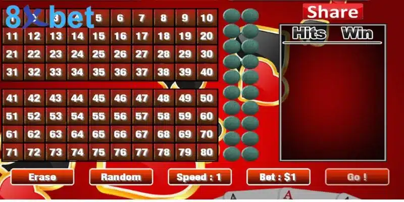 Cách phân tích, thống kê hoạt động dựa theo phương pháp lập trình của máy tính