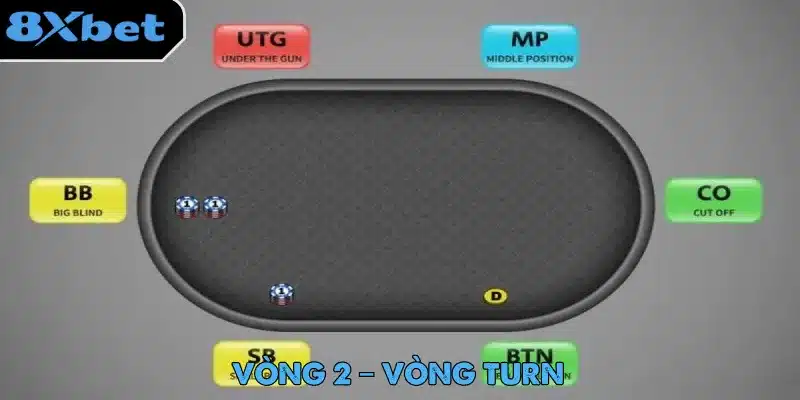Luật Poker – Hành Trình Trở Thành Cao Thủ Game Bài 5 Luật Poker khi bước sang vòng Turn giúp người chơi hiểu rõ hơn về tay bài